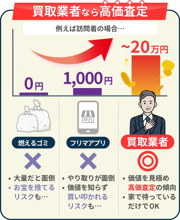 買取業者なら本来の価値で高価査定