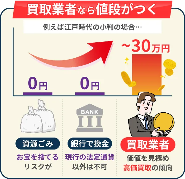 古銭を捨てる前に買取業者に査定を依頼すると思わぬ高値になることも!