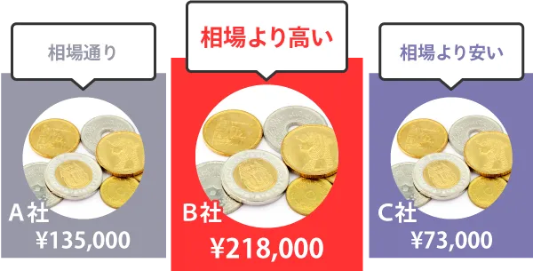 同じ古銭でも業者によって数万円違う査定になるため、古銭の買取では相見積もりが鉄則!